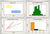 Logiciels de gestion de la qualité, Statistiques