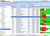 Logiciels de gestion de projets, Aide à la décision