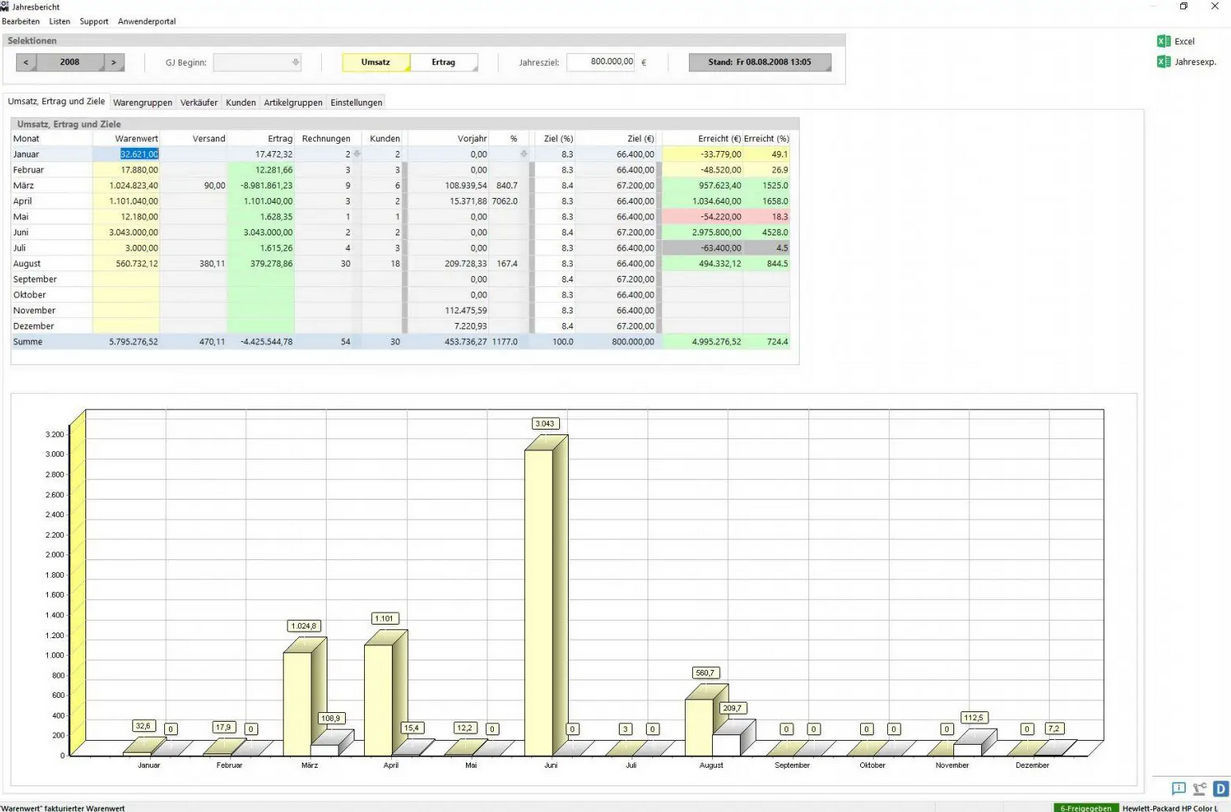 Logiciel De Gestion Topm Net Topm Software Gmbh D Interface De