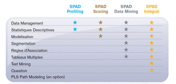 logiciel statistique spad