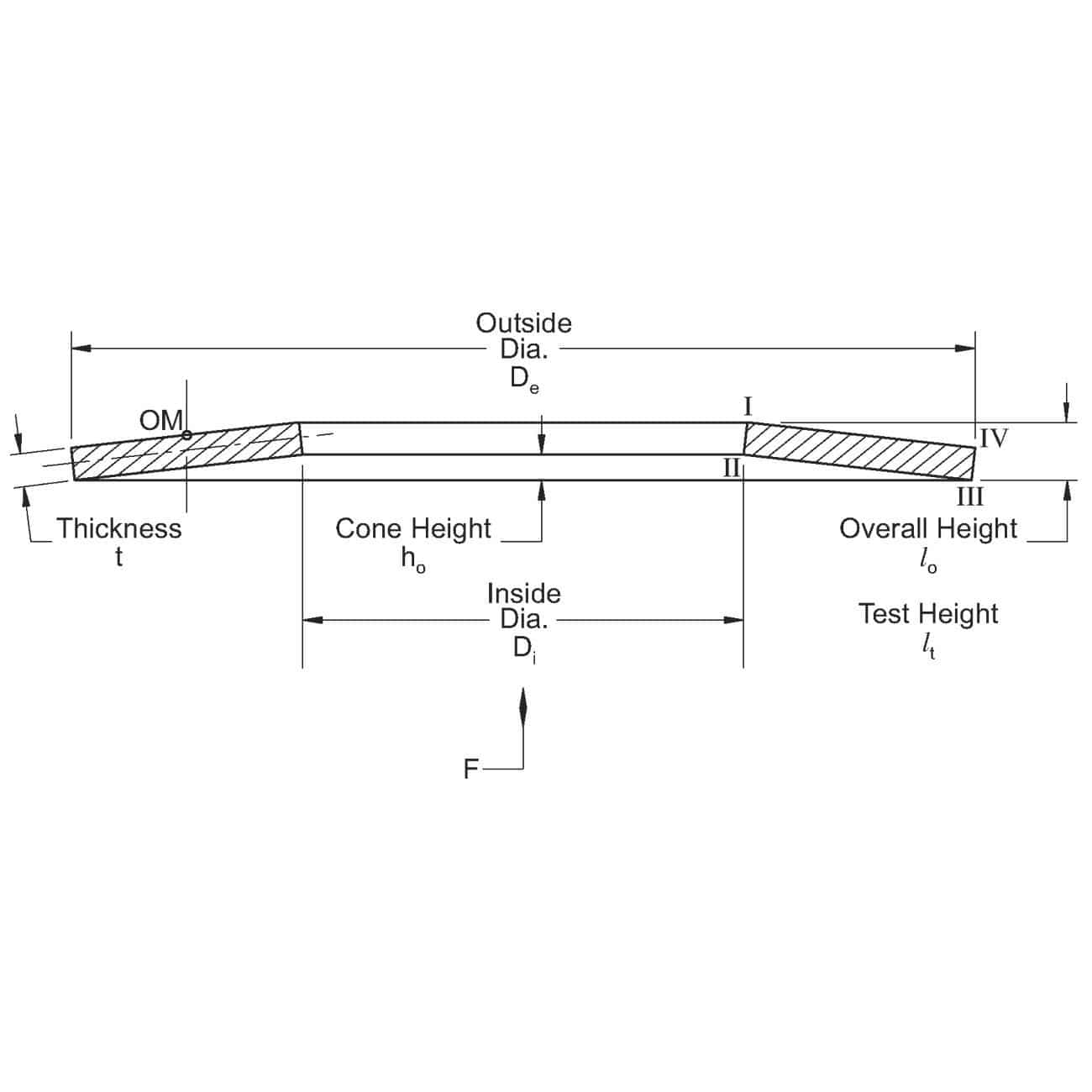 Rondelle Ressort De Compression Conique Belleville En Inox
