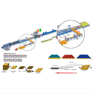 ligne de production de panneau sandwich en PSE/laine minérale / automatique