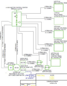 logiciel d'ingénierie / de conception / de gestion / pour distribution électrique