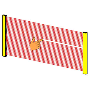 barrière immatérielle de sécurité type 2 / multifaisceau / type barrage / IP65