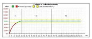 logiciel d'acquisition de données / de SCADA / de test / de base de données ODBC
