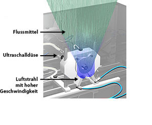 unité de pulvérisation électropneumatique / haute pression / automatique