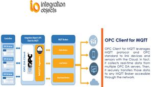 logiciel OPC / de transfert de données / temps réel