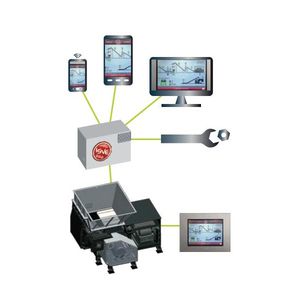 système de commande à distance multifonction