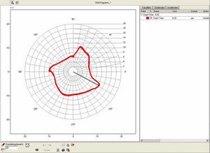 logiciel d'analyse de vibration