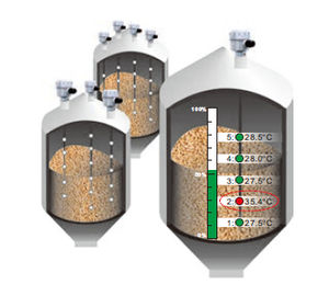 transmetteur de niveau pour solides / avec capteur de température / 2 fils / pour cuve