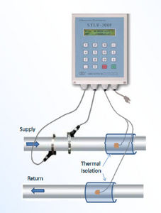 compteur d'énergie thermique / électronique