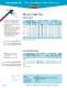 Heyco� Cable Ties Screw Mountable Nytyes�