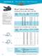 Heyco� Nylon Cable Clamps Heavy Duty