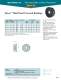 Heyco� Thick Panel Universal Bushings