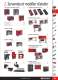 Servantes mobilier - FACOM