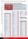 Servantes mobilier - FACOM