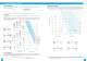 BSP Vis � billes 