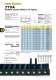 Cha�nes porte-c�bles - Catalogue 2010.01