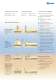 S�cheurs-refroidisseurs horizontaux � bande(s)