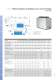 Fiche technique S�rie SKA