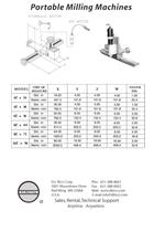 PortableMilling