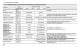 R�gulateur de proc�d� avec PROFIBUS DP et Modbus Ma�tre/Esclave