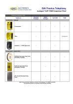 Analogue/Voice over IP: Comparison Chart