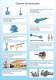 ENZFELDER GmbH V�rins � vis Hautes performances Type HSG