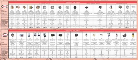 Pressure Switches Selection Guide 