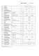 Transpalettes � conducteur port� RT 3500