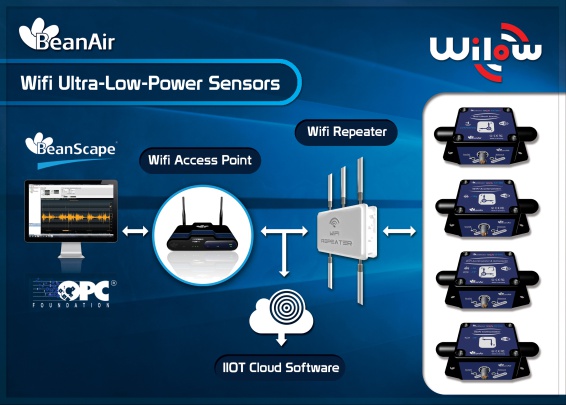 BeanAir GmbH Photo 4