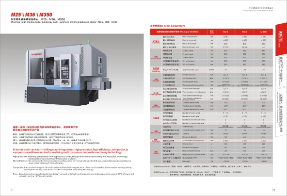 Ningbo GongTie Precision Machinery Co.,LTD Photo 9