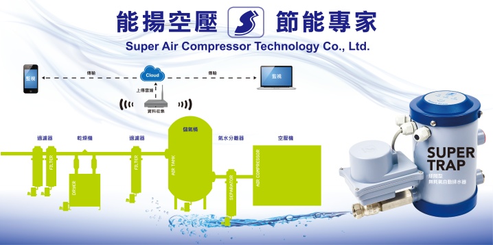 Super Air Compressor Technology Co., Ltd. Photo 10