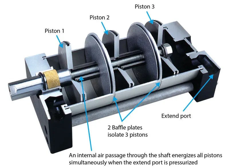 Vérin Pneumatique à Double Effet ALC - Bras De Serrage Pour Atelier, 0,15-1,0 Kgf/cm²