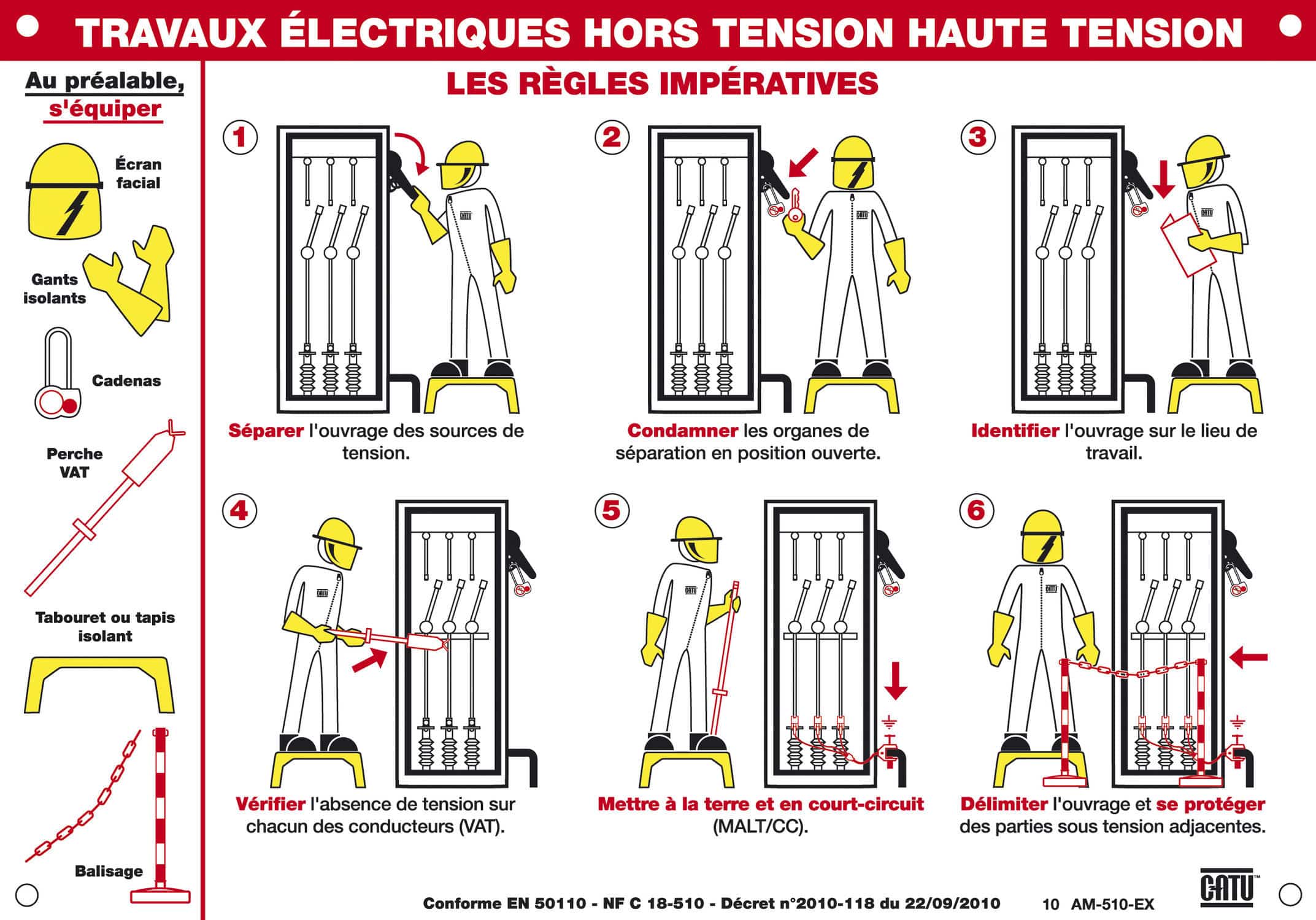 Plaque signalétique de sécurité - AM-510-EX - CATU - souple / indicatrice