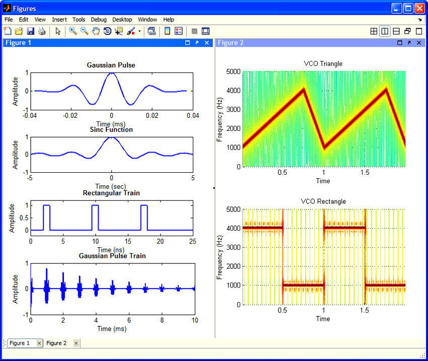 Logiciel de traitement de signal Signal Processing Toolbox™ The