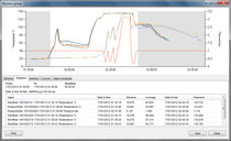 Logiciel de gestion / d'analyse de données...