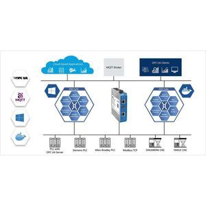 suite logicielle OPC 1