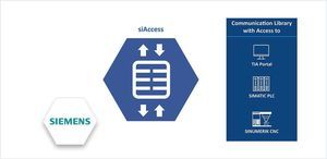 librairie logicielle d'interface