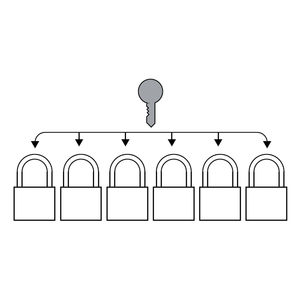 cadenas à code