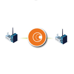 solution logicielle de SCADA