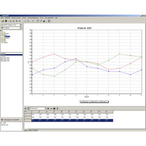 logiciel d’analyse statistique