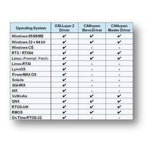 logiciel de commande