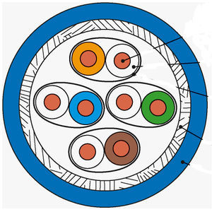 câble électrique de données