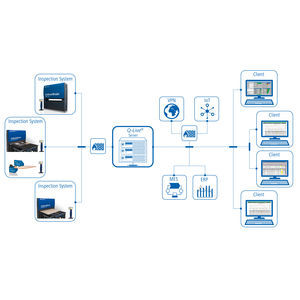 logiciel d’analyse statistique