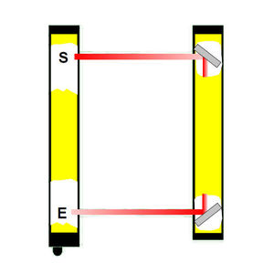 barrière immatérielle de sécurité type 4 / multifaisceau / type barrage / IP65