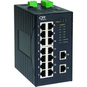 commutateur Ethernet non administrable