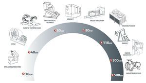 système de surveillance de charge