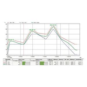 module logiciel de visualisation
