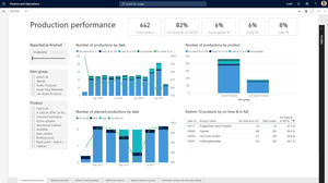 logiciel de gestion d'actifs